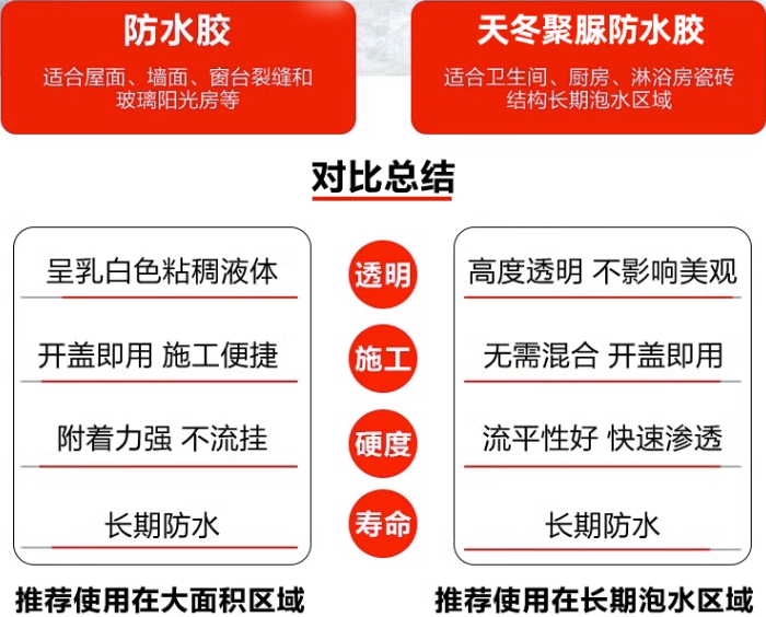 防水胶的对比使用