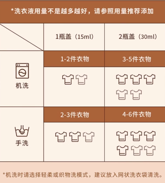 毛衣缩水还原恢复剂使用量图解